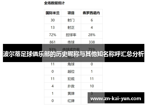波尔蒂足球俱乐部的历史昵称与其他知名称呼汇总分析