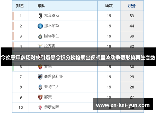 今晚意甲多场对决引爆悬念积分榜格局出现明显波动争冠形势再生变数